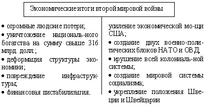 Пример второй мировой войны