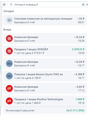 Результаты вчерашних торгов в портфеле