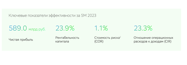 Обратите внимание на чистую прибыль Сбера