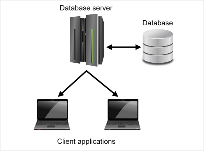 Call server function. Сервер БД. Серверные базы данных. Компьютер сервер БД. Клиент сервер база данных.
