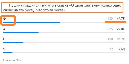 Вопрос с прошлого теста. Правильный ответ- Ф