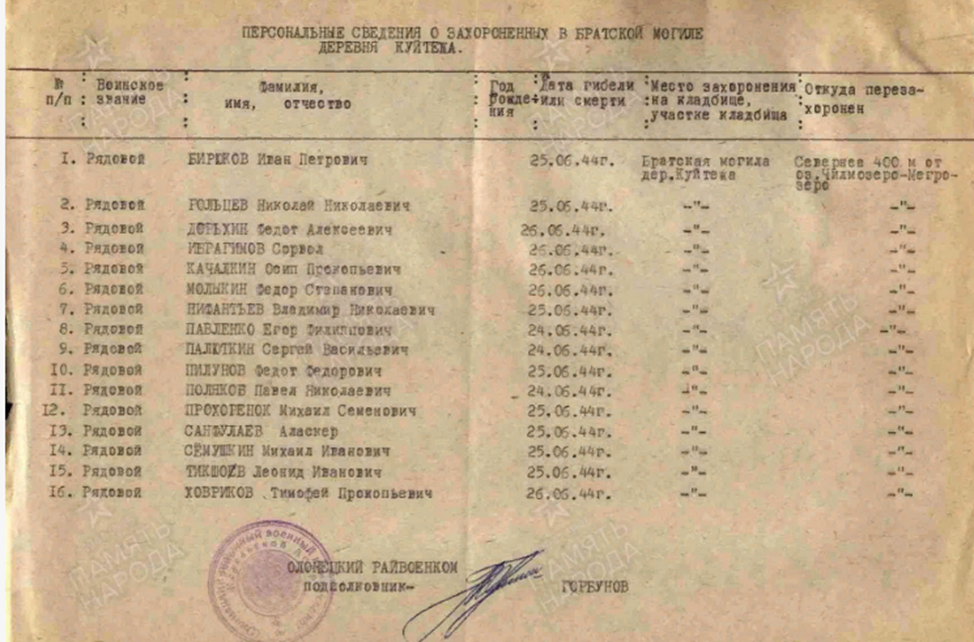 сайт Память народа
