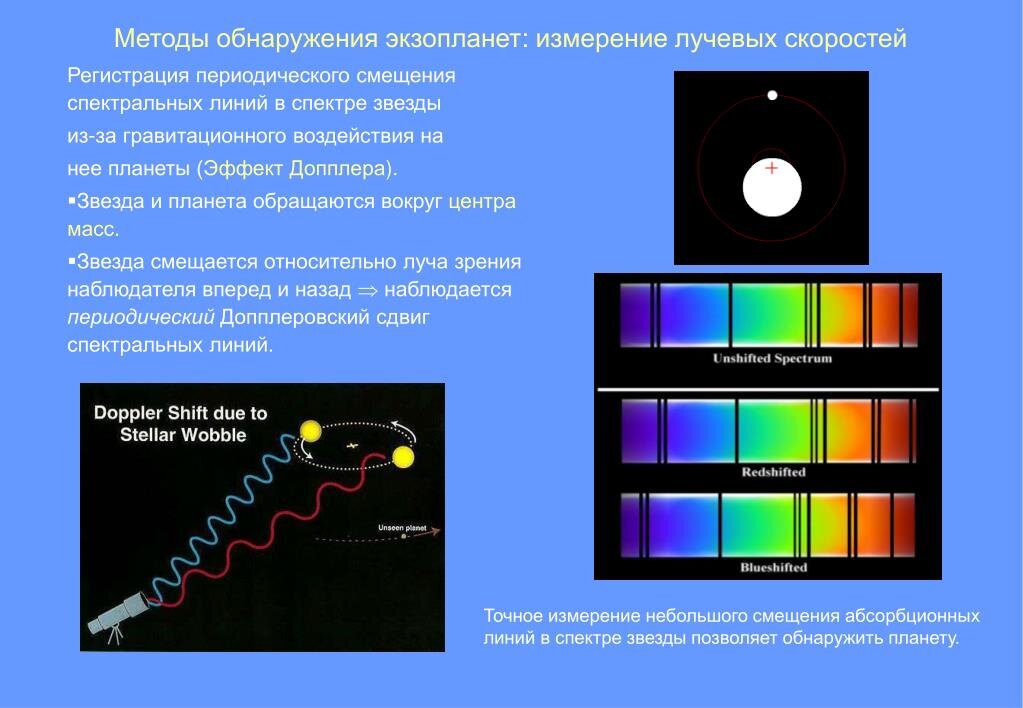 На рисунке приведены негативные изображения четырех экзопланет обращающихся вокруг молодой звезды