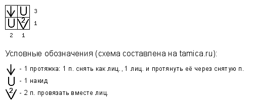 ����������� ������� ������� ������ (����� ����� � ������ ������)