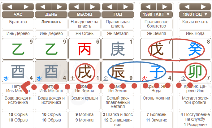 Карта ба цзы николаева