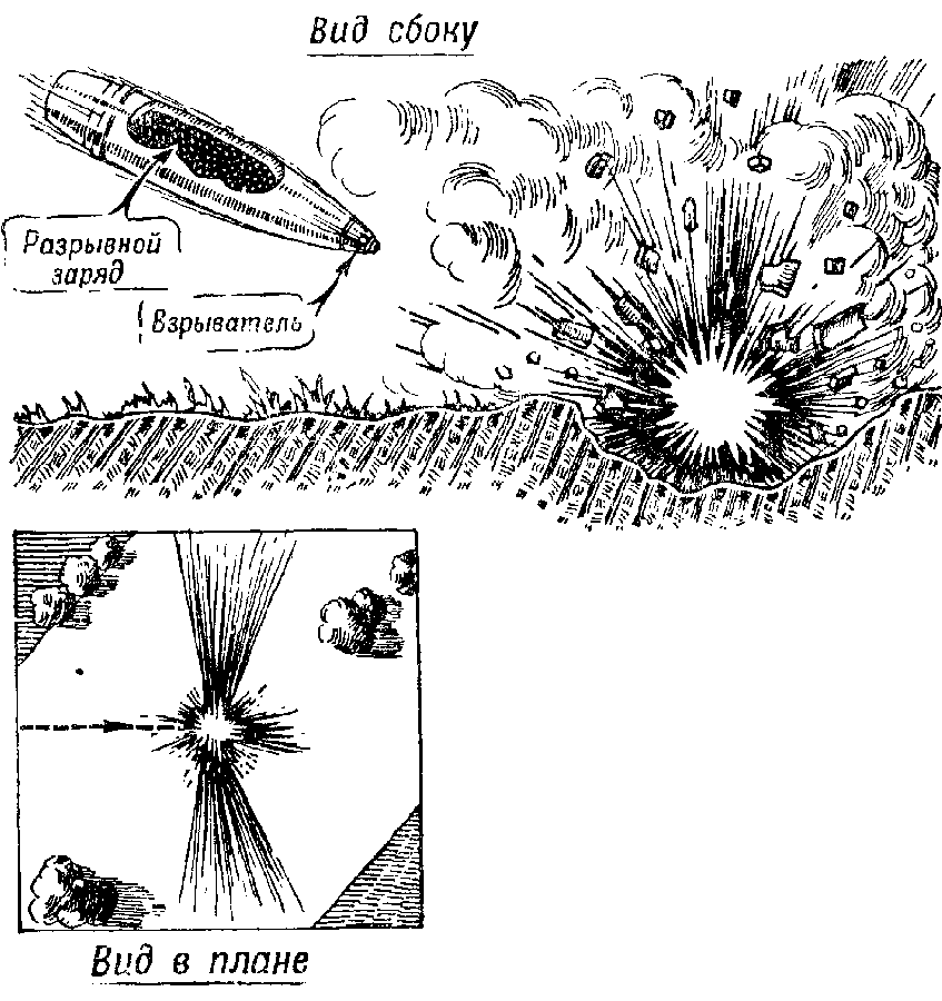 Схема снаряда миномета