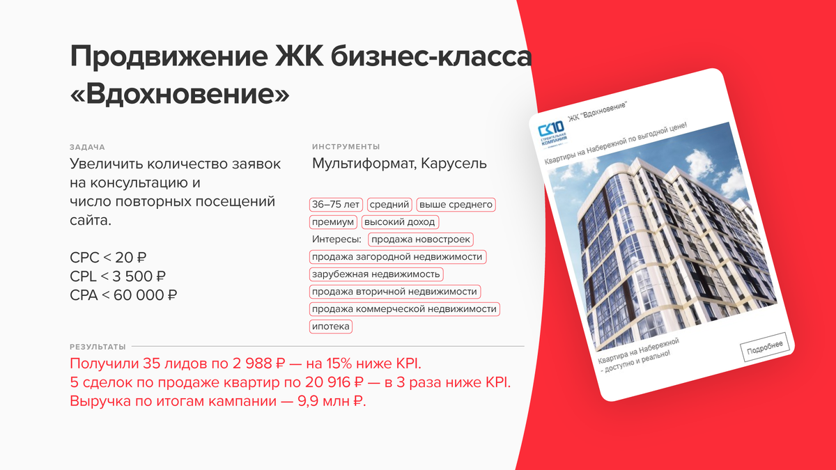 Карта продажи недвижимости в москве