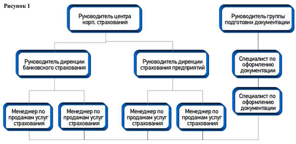 Руководители кредитных организаций