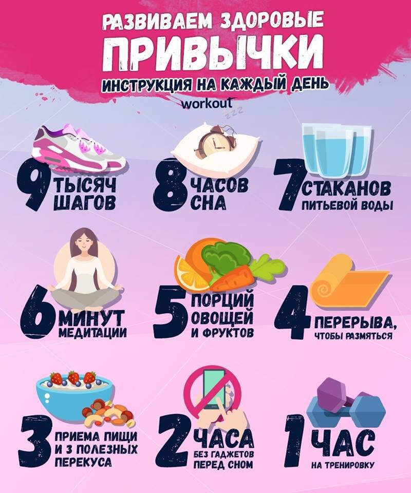 Важные привычки в жизни. Полезные привычки. Здоровые привычки на каждый день. Полезные привычки для здоровья. Полезные привычки на каждый день.