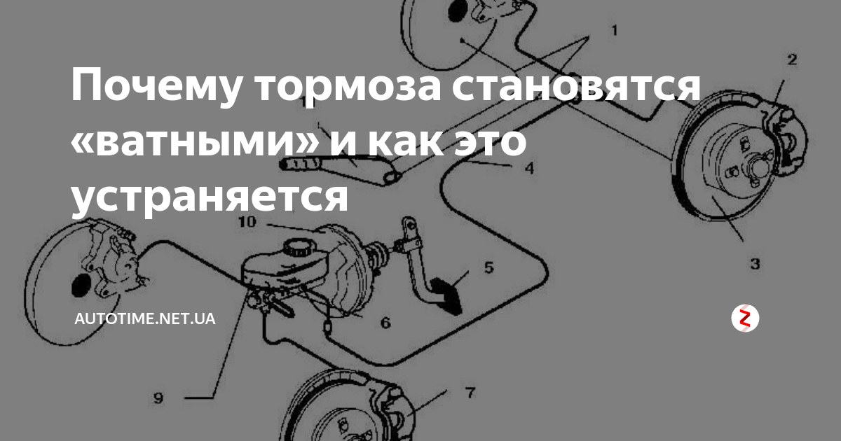 Стало тормозом. Ватная педаль тормоза причины. Тормозной контроль поведения. Ватные тормоза это как. Тормоза на машине стали мягкими.