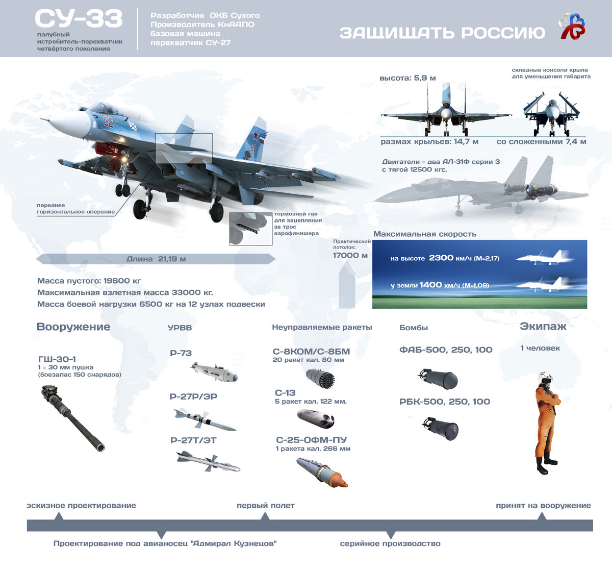 Характеристики истребителя су. Су-33 истребитель ТТХ. Су-33 палубный истребитель ТТХ. Су 35 ТТХ. ТТХ Су-30см.