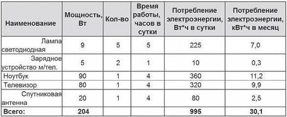 Азбука для потребителей услуг ЖКХ | ГАРАНТ