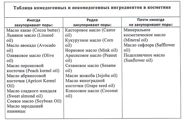 Активированный уголь VS черные точки – кто победит в нелегкой борьбе?