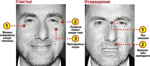 . 
Психология лжи - разоблачение лжеца
 

 

Часто лжец может сам выдать себя, сказав в начале одно, а потом совсем другое. Также его может выдать поведение. Ведь внезапные эмоции скрыть бывает достаточно сложно: гораздо сложнее спрятать гнев, чем досаду или ужас, чем беспокойство. Однако проявление сильных эмоций еще не показатель виновности, так как и абсолютно честный человек может впасть в панику.

Наилучший способ скрыть свои эмоции – надеть маску. А лучшая маска – это фальшивая эмоция. Часто в качестве маски применяется улыбка, которая является противоположностью отрицательных эмоций. Также это выражение лица наиболее естественное, поэтому и обманывать так проще. Однако неестественная, затянувшаяся улыбка говорит о фальшивости.