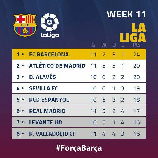 Фото - fcbarcelona.com