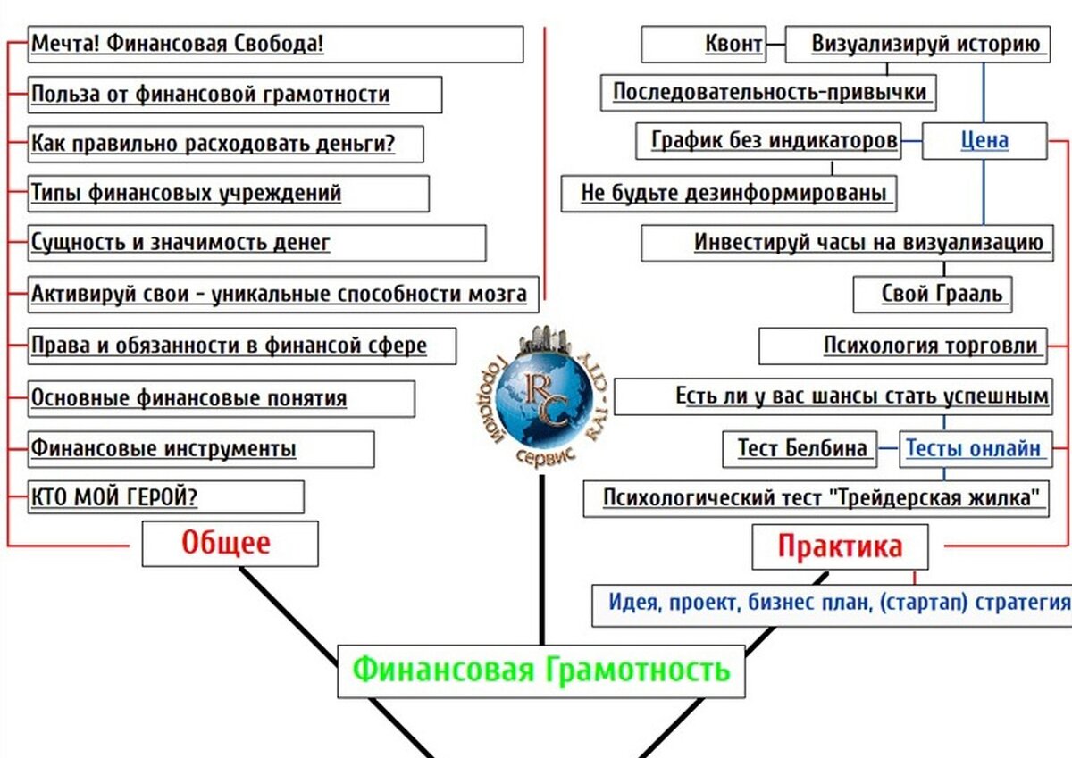 Интеллект карта екатерины 2