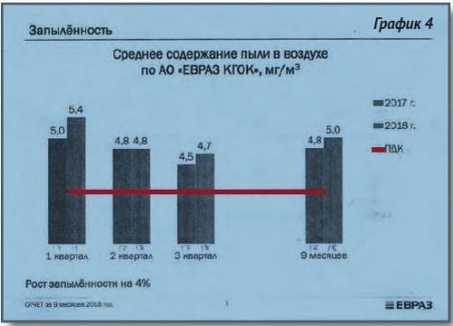 Депутат принёс в редакцию таблицы и графики, которые были недавно обнародованы на ежемесячном совещании по охране труда.
