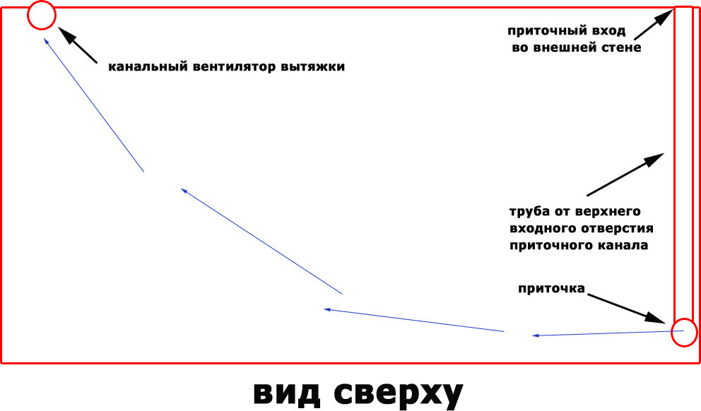 Вентиляция в курятнике своими руками: чертежи и советы