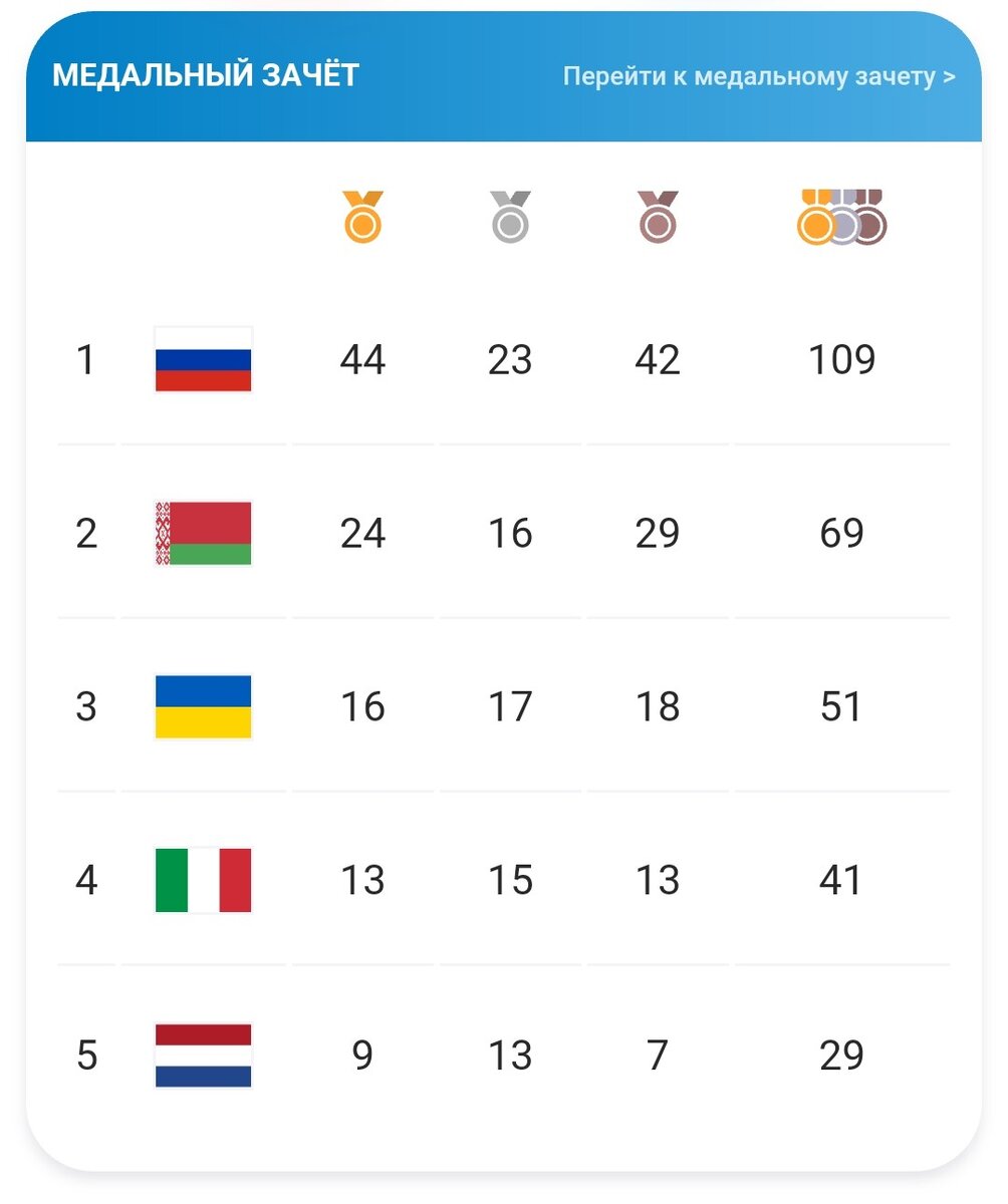 Источник minsk2019.by