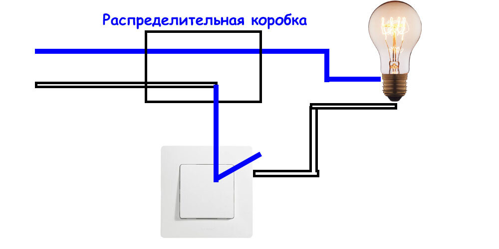 Схема подключения одноклавишного выключателя с розеткой в одном корпусе к лампочке