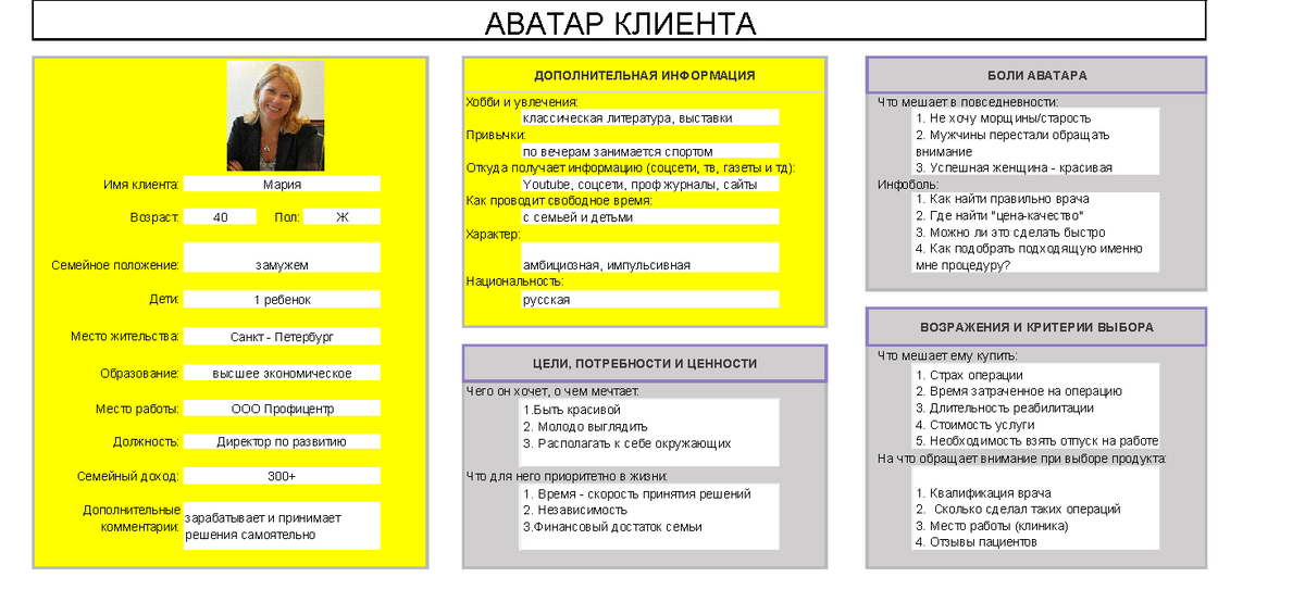 Аватар клиента