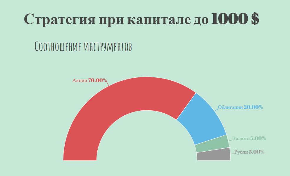 Планирование обязательно планы бесполезны