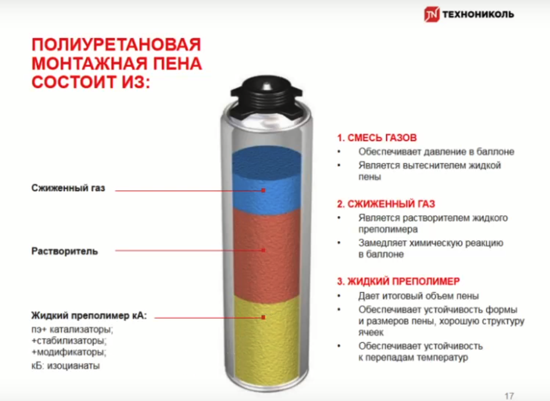 Как устроен баллон с монтажной пеной. Габариты баллона монтажной пены 65 л. Схема состава баллона монтажной пены. Клапан баллона монтажной пены в разрезе.