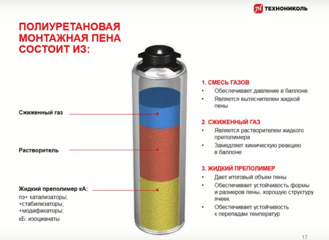 Можно ли пен. Как устроен баллон с монтажной пеной. Габариты баллона монтажной пены 65 л. Схема состава баллона монтажной пены. Клапан баллона монтажной пены в разрезе.