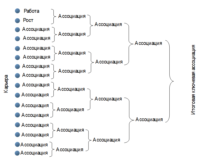 Техника юнга. Юнг тест 16 ассоциаций. Методика Юнга 16 ассоциаций. Тест Юнга 16 ассоциаций пример. Упражнение Юнга 16 ассоциаций.