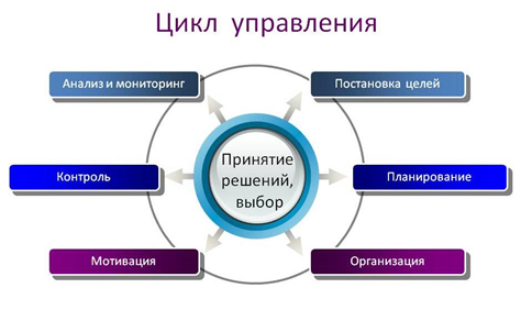 Смотрите шире, берите лучшие методы и практики применительно к вашим бизнес-процессам и целям.