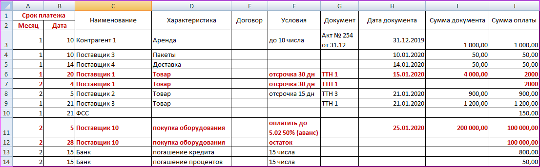 Нужно быстро выполнить работу в Excel? Поможем!