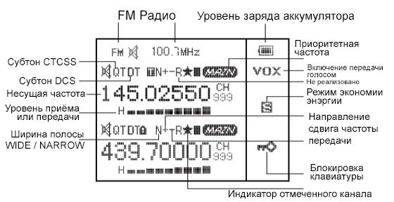 Настройка рации моторола т4512