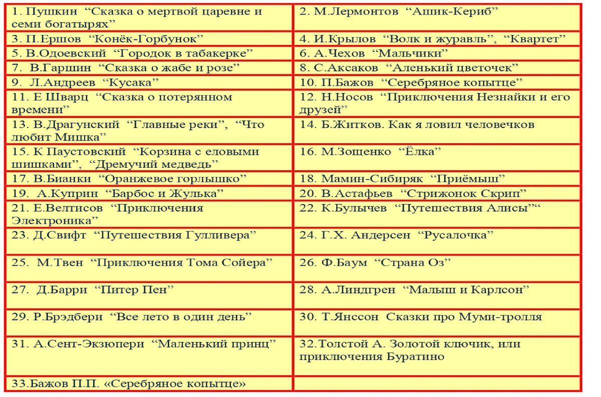 Список книг для летнего чтения по программе "Школа России"