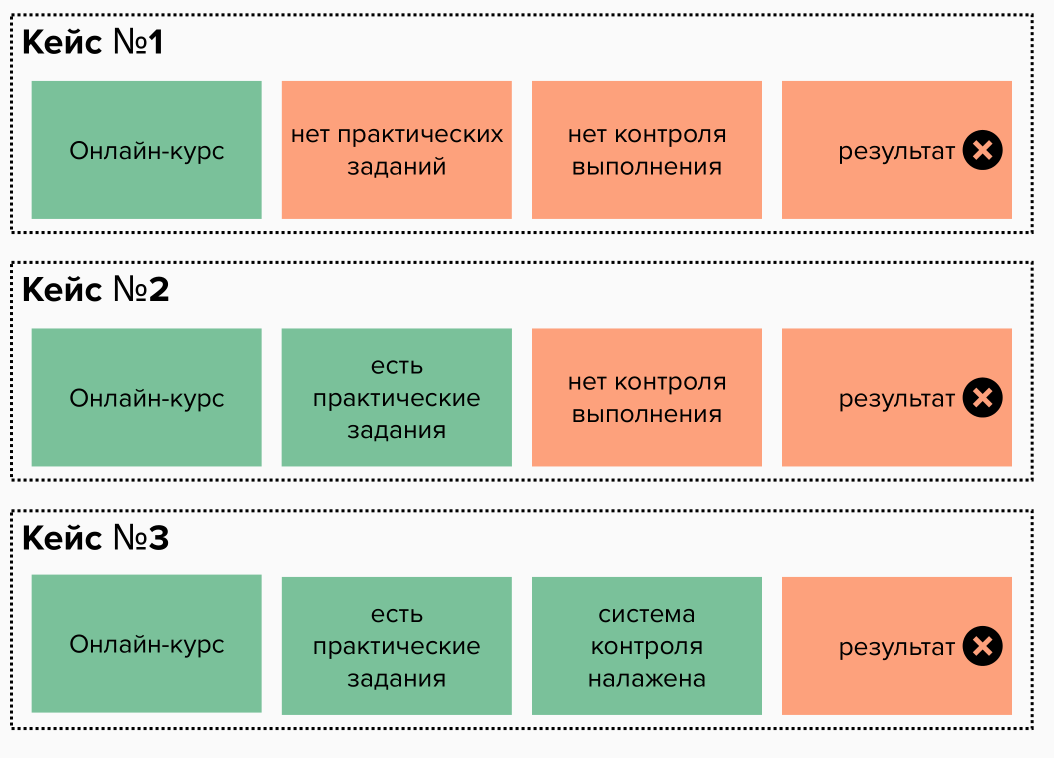 Бизнес-тренер Марина Радостева "Как получить от онлайн-обучения рост продаж?"