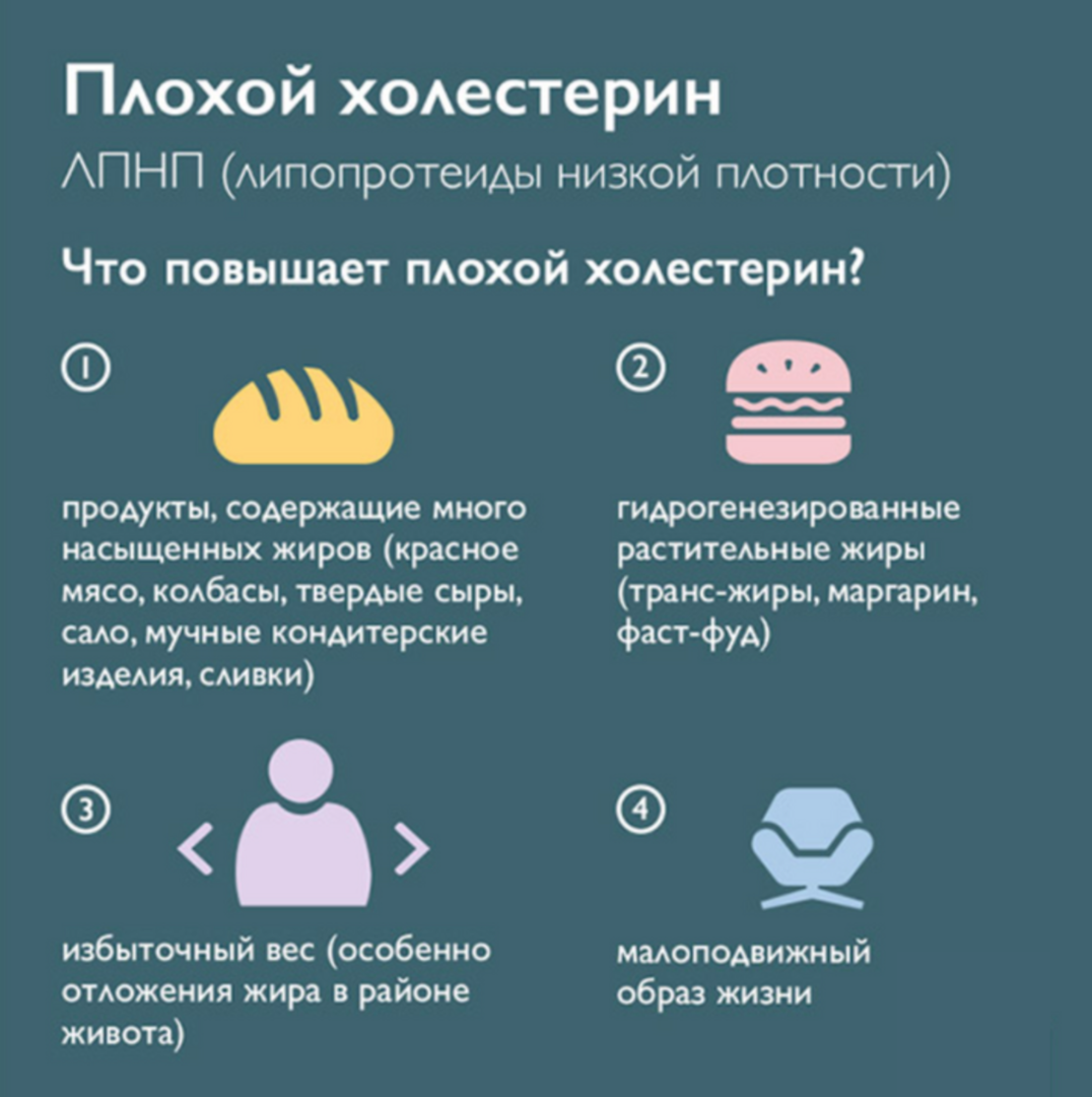 Продукты снижения. Как понизить холестерин. Продукты снижающие плохой холестерин. Продукт понижающий холестерин в крови. Как прнизитьхолестерин.