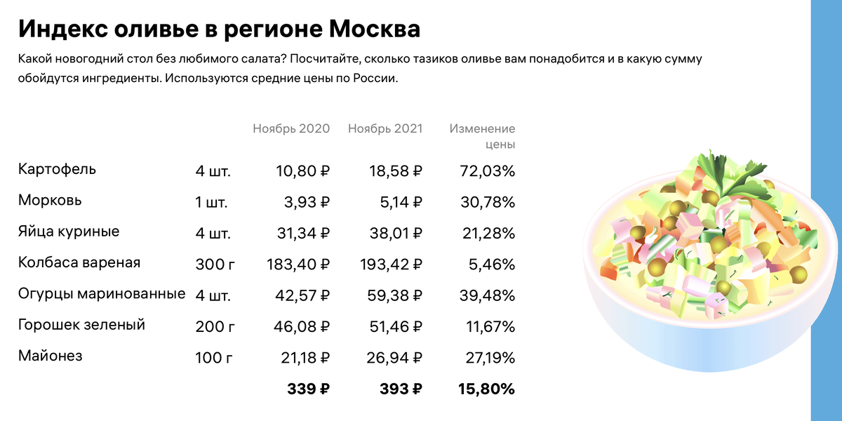Источник fincult