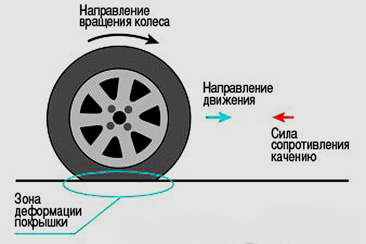 Советы учителя физики, как не попасть в ДТП на зимней дороге | Этому не  учат в школе | Дзен