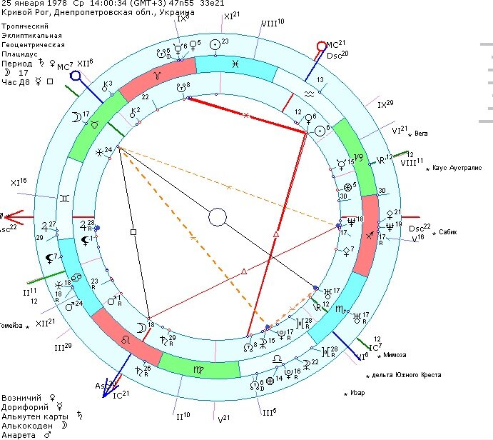 Новолуние 9 апреля 2024