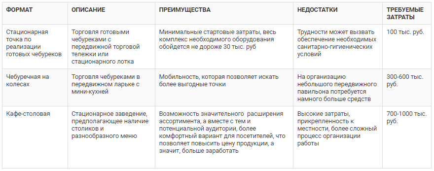 Выгодные