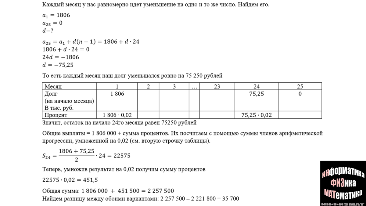 Финансовая математика в №15 ЕГЭ математика профильный уровень. Практический  разбор + задачи для тренировки. Часть 1. | In ФИЗМАТ | Дзен