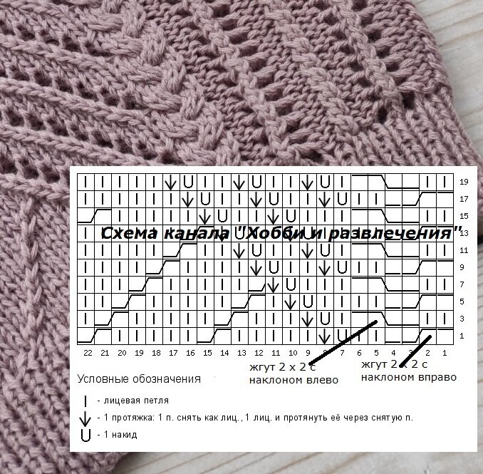 Вязание – популярно ли оно в наше время? (Knitting – is it popular nowadays?)