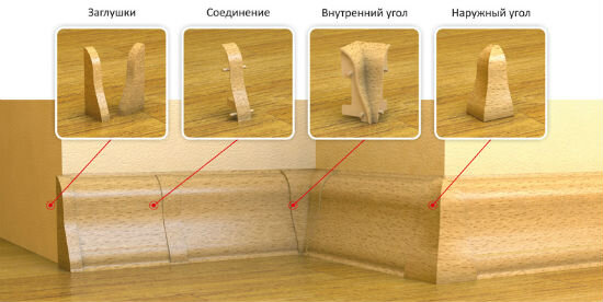 Как резать пластиковые плинтуса