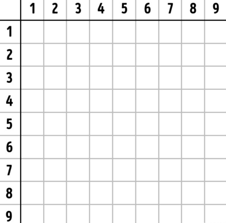 Таблица без цифр. Таблица Пифагора пустая. Таблица умножения Пифагора пустая. Таблица Пифагора таблица умножения заполнять. Таблица Пифагора умножения пустая для заполнения.