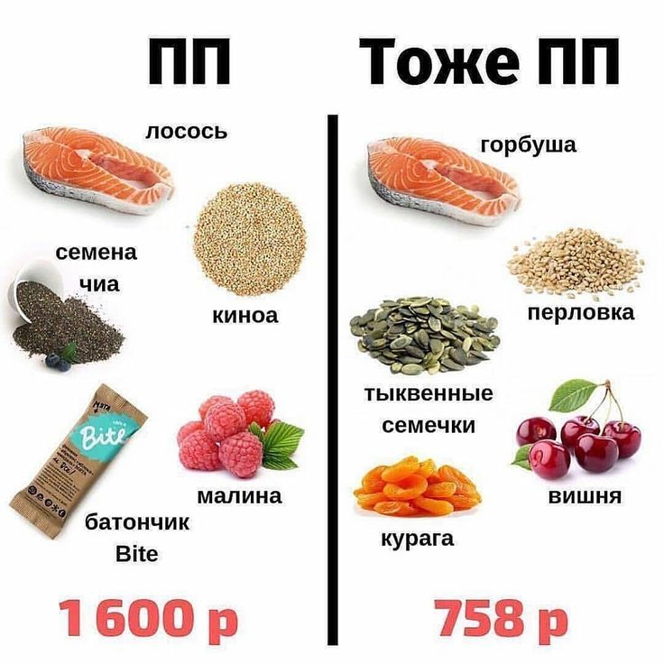 Правильное питание продукты список. Недорогие ПП продукты. Недорогие полезные продукты. Недорогое правильное питание. Полезные ПП продукты.