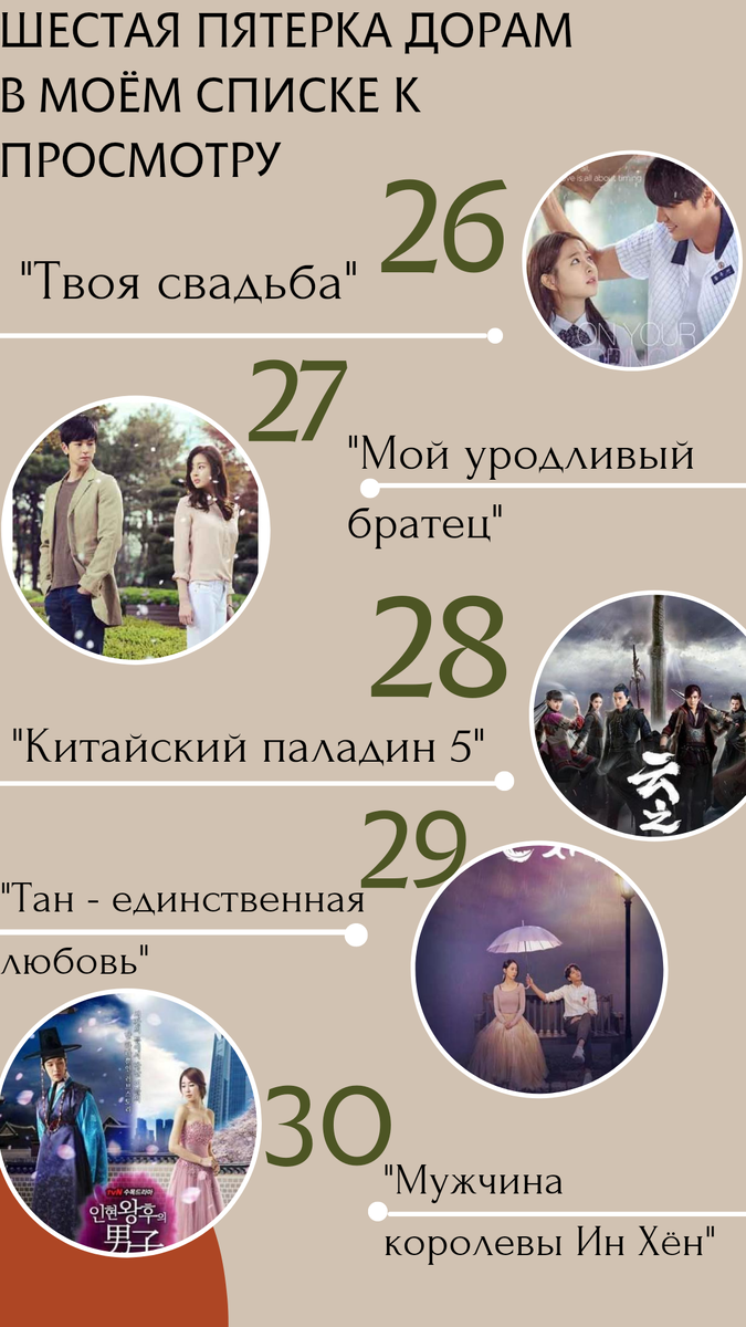 "Шестая пятёрка дорам в списке к просмотру"