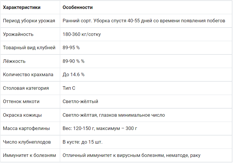 Картофель импала описание характеристики