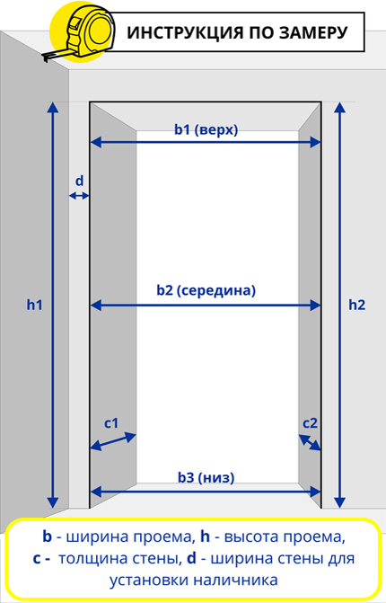 Как правильно проедавшими. Замер проема входной двери. Замерить входную дверь. Как рассчитать проем под окно пвх-. Как правильно проедавшими.