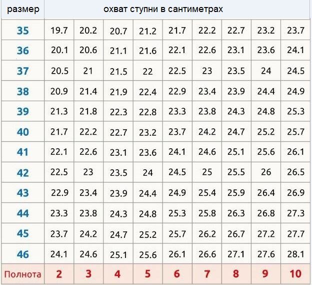 Источник: https://rosgod.ru/life/kak-opredelit-razmer-obuvi/  Или почитать здесь: https://obuv.expert/razmery/541-polnota-obuvi-tablica