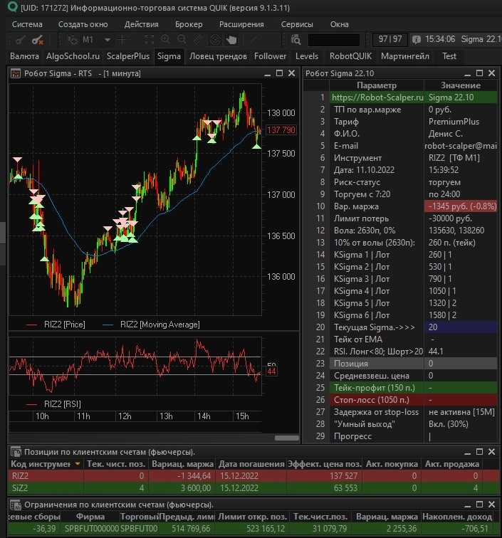 Робот Sigma торгует фьючерс RTS