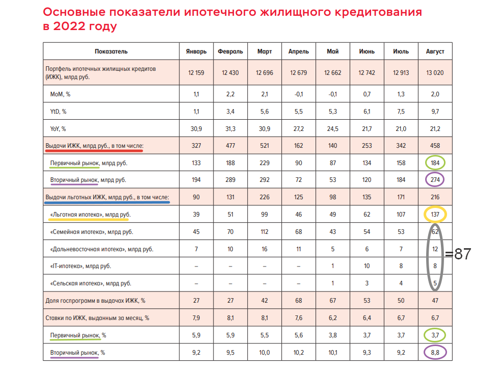 Таблица из официального доклада ЦБР с сайта cbr.ru.
